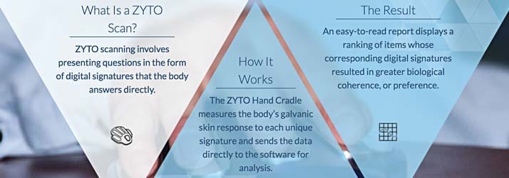 Zyto Technology at Vitalife